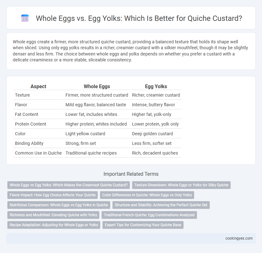 Whole Eggs vs. Egg Yolks: Which Is Better for Quiche Custard?