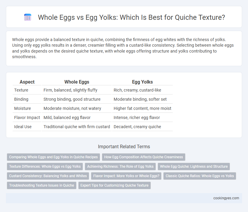 Whole Eggs vs Egg Yolks: Which Is Best for Quiche Texture?