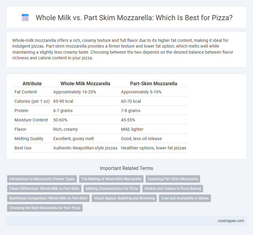 Whole Milk vs. Part Skim Mozzarella: Which Is Best for Pizza?
