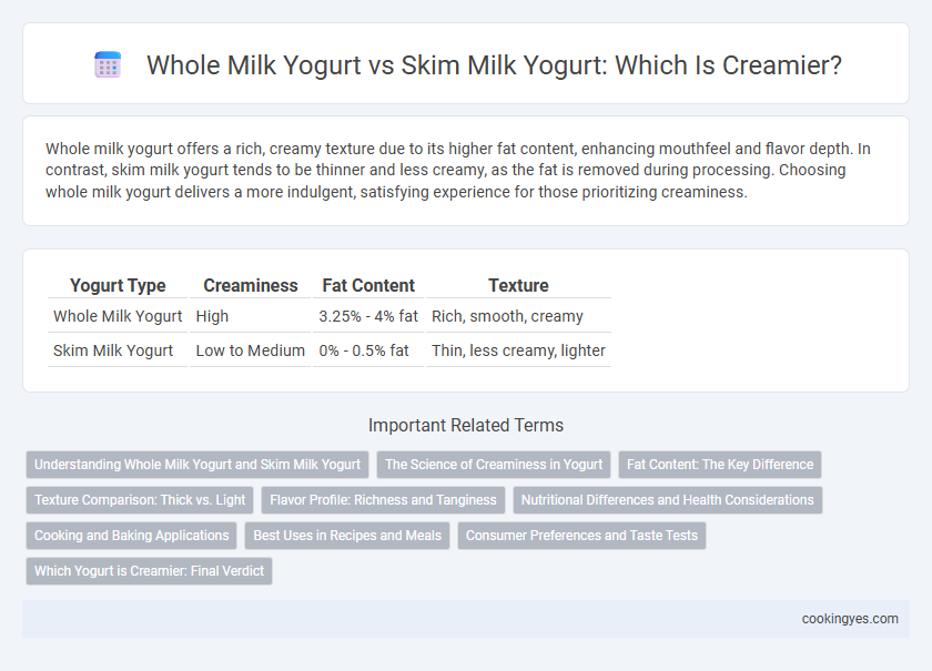 Whole Milk Yogurt vs Skim Milk Yogurt: Which Is Creamier?