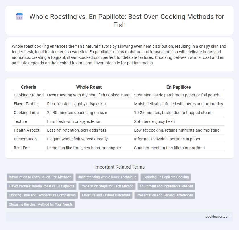 Whole Roasting vs. En Papillote: Best Oven Cooking Methods for Fish
