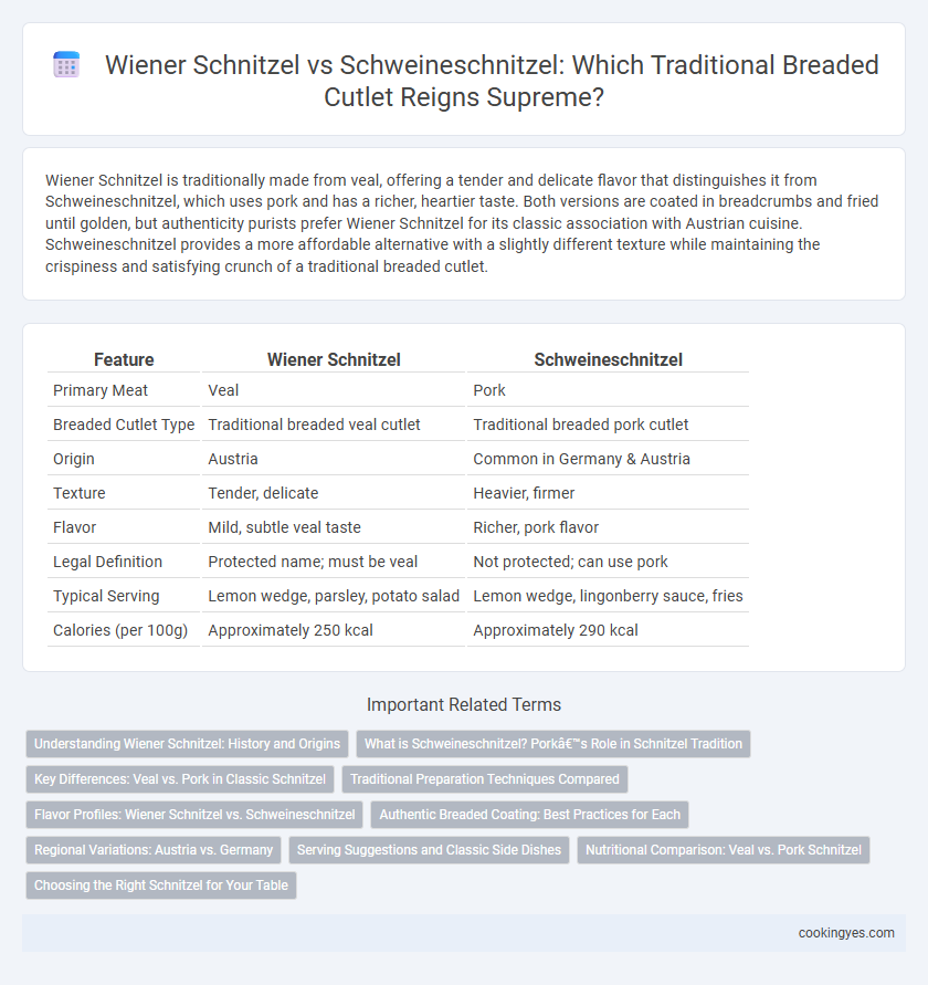 Wiener Schnitzel vs Schweineschnitzel: Which Traditional Breaded Cutlet Reigns Supreme?