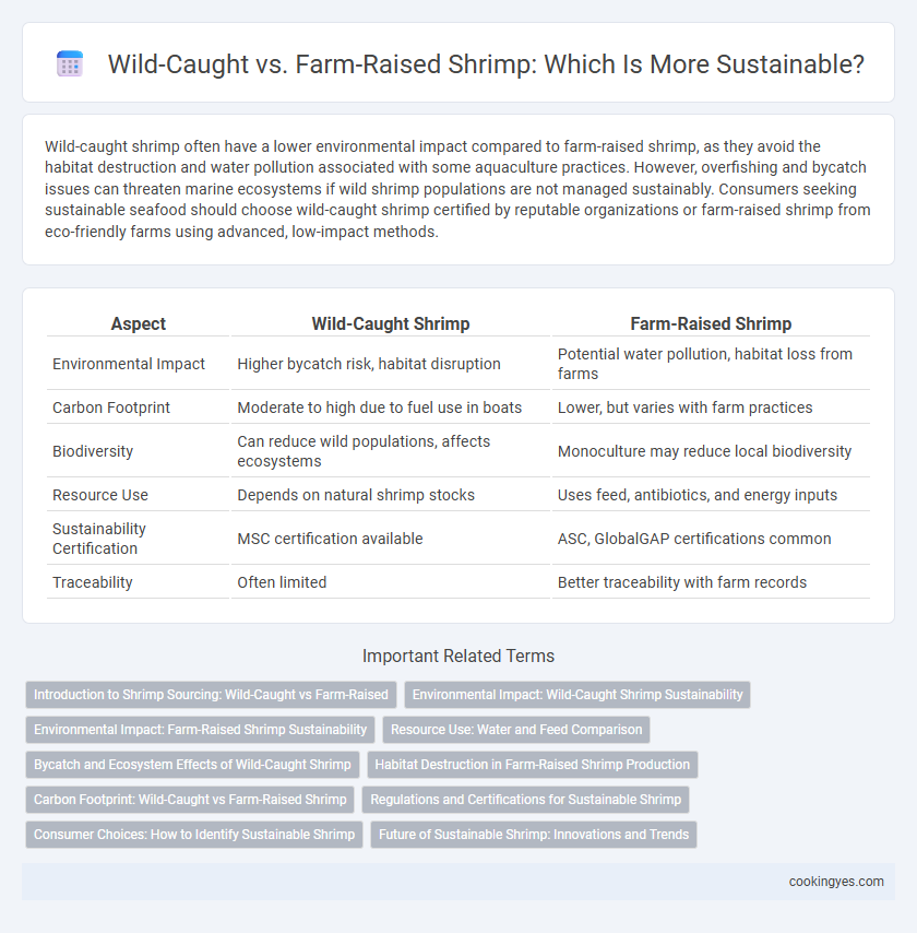 Wild-Caught vs. Farm-Raised Shrimp: Which Is More Sustainable?