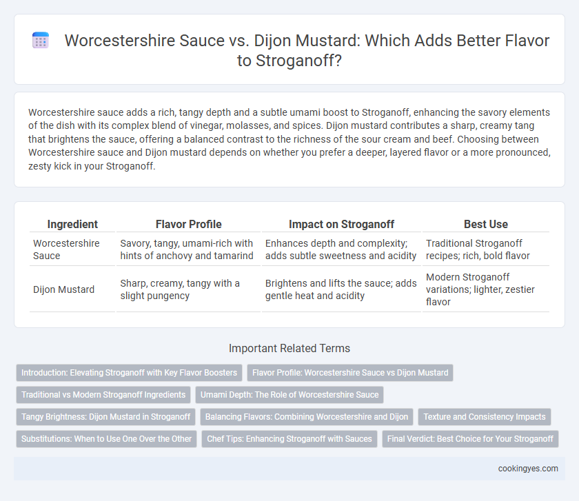 Worcestershire Sauce vs. Dijon Mustard: Which Adds Better Flavor to Stroganoff?