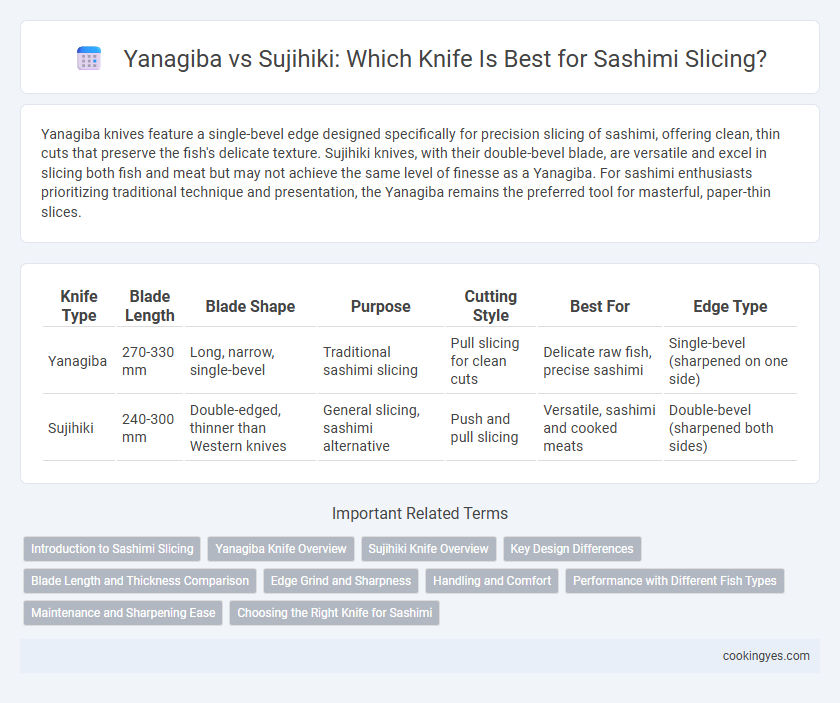 Yanagiba vs Sujihiki: Which Knife Is Best for Sashimi Slicing?