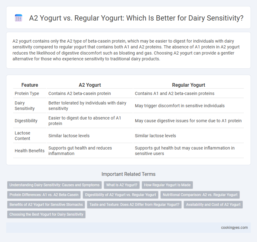 A2 Yogurt vs. Regular Yogurt: Which Is Better for Dairy Sensitivity?