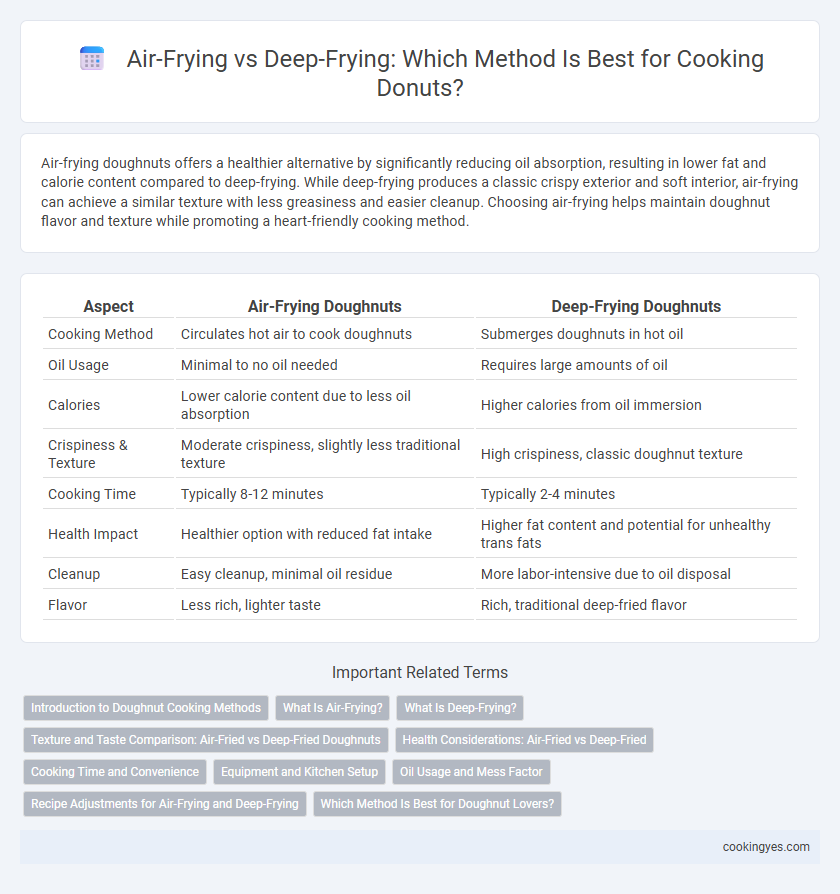 Air-Frying vs Deep-Frying: Which Method Is Best for Cooking Donuts?