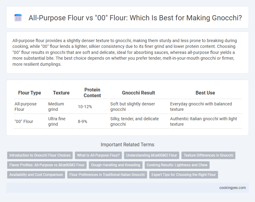 All-Purpose Flour vs 00 Flour: Which Is Best for Making Gnocchi?