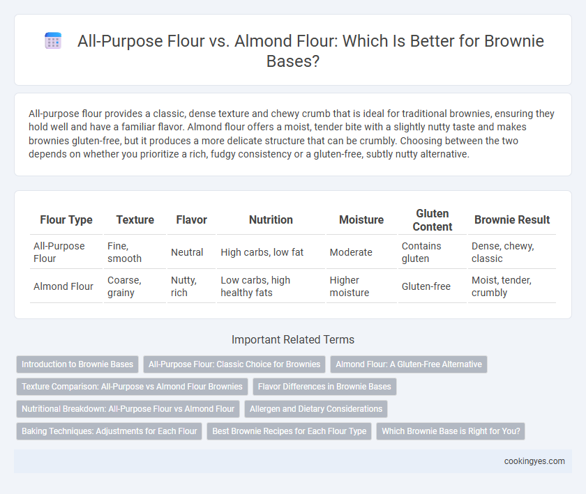 All-Purpose Flour vs. Almond Flour: Which Is Better for Brownie Bases?