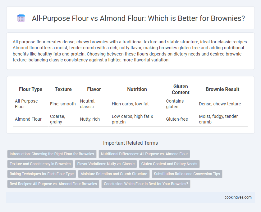 All-Purpose Flour vs Almond Flour: Which is Better for Brownies?