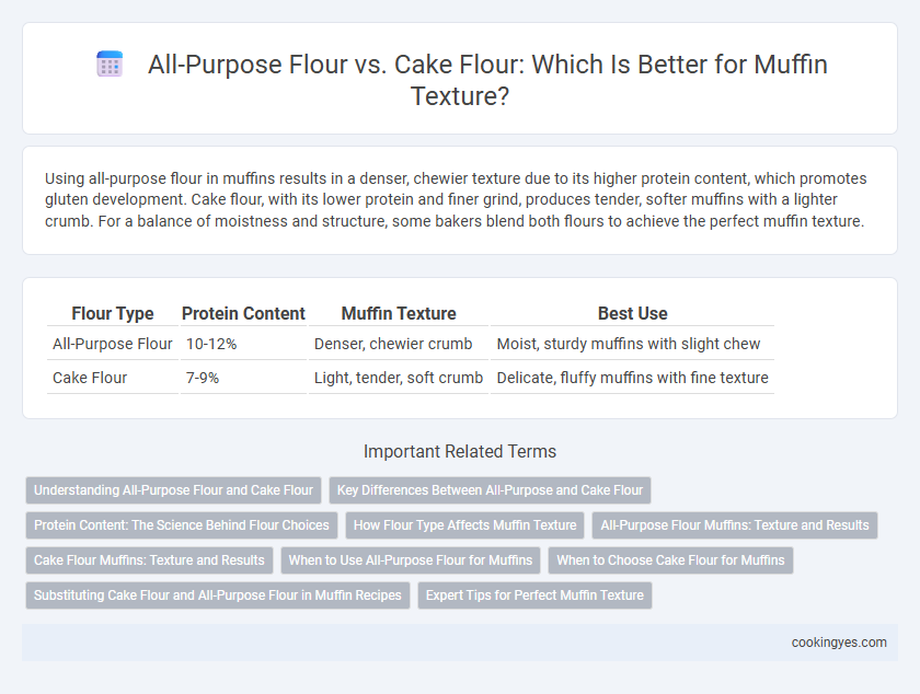 All-Purpose Flour vs. Cake Flour: Which Is Better for Muffin Texture?