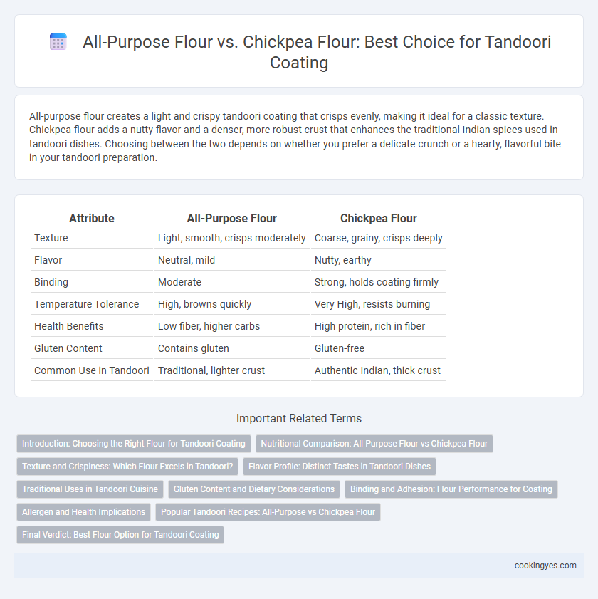 All-Purpose Flour vs. Chickpea Flour: Best Choice for Tandoori Coating