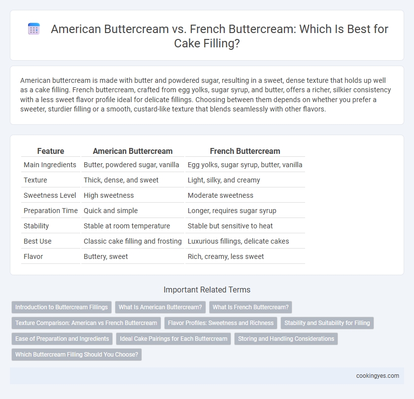 American Buttercream vs. French Buttercream: Which Is Best for Cake Filling?
