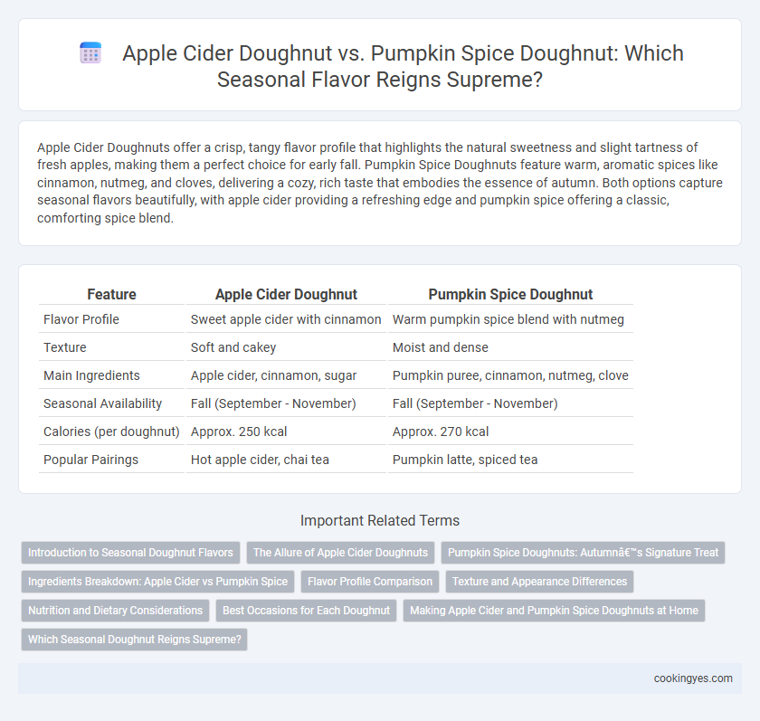 Apple Cider Doughnut vs. Pumpkin Spice Doughnut: Which Seasonal Flavor Reigns Supreme?