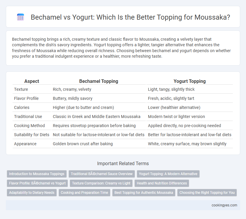 Bechamel vs Yogurt: Which Is the Better Topping for Moussaka?