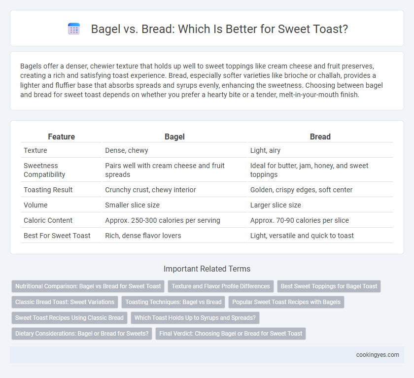Bagel vs. Bread: Which Is Better for Sweet Toast?
