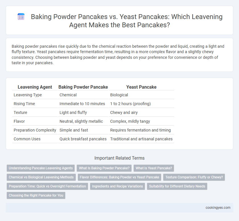 Baking Powder Pancakes vs. Yeast Pancakes: Which Leavening Agent Makes the Best Pancakes?