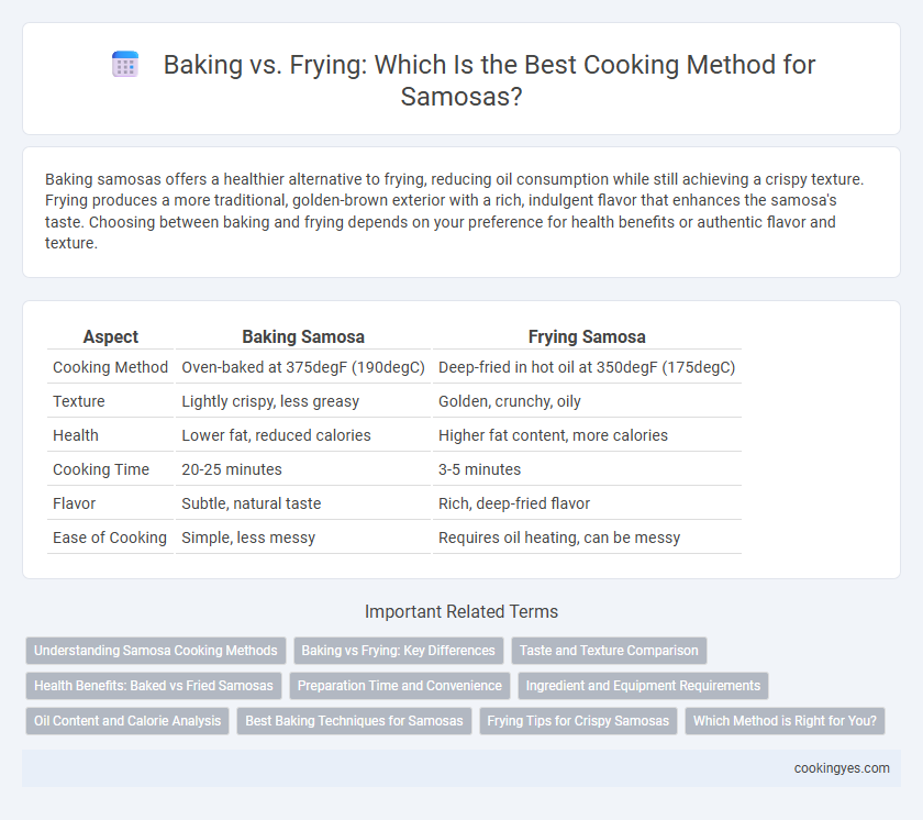 Baking vs. Frying: Which Is the Best Cooking Method for Samosas?