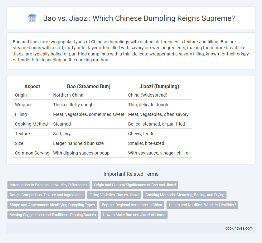 Bao vs. Jiaozi: Which Chinese Dumpling Reigns Supreme?