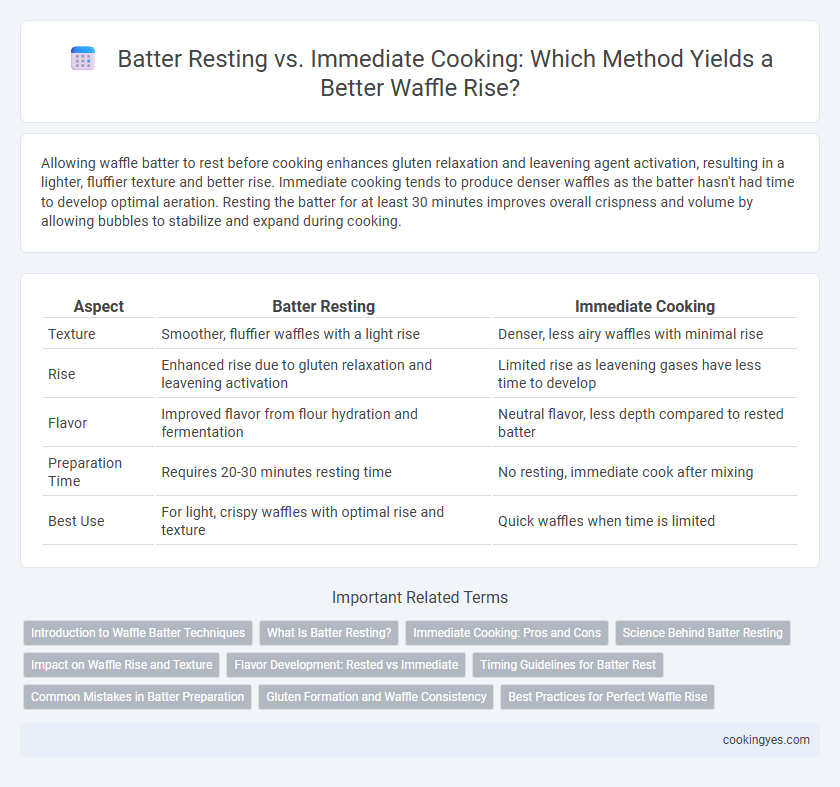 Batter Resting vs. Immediate Cooking: Which Method Yields a Better Waffle Rise?