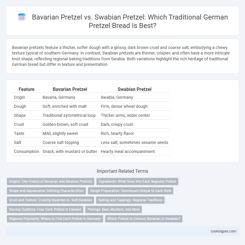 Bavarian Pretzel vs. Swabian Pretzel: Which Traditional German Pretzel Bread Is Best?