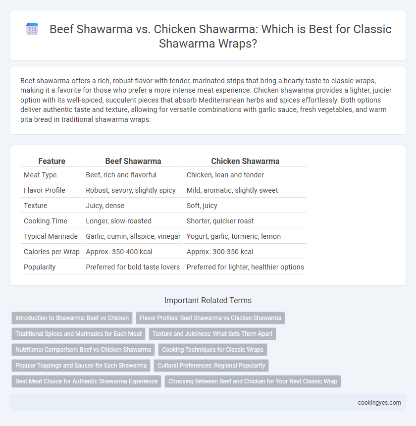 Beef Shawarma vs. Chicken Shawarma: Which is Best for Classic Shawarma Wraps?