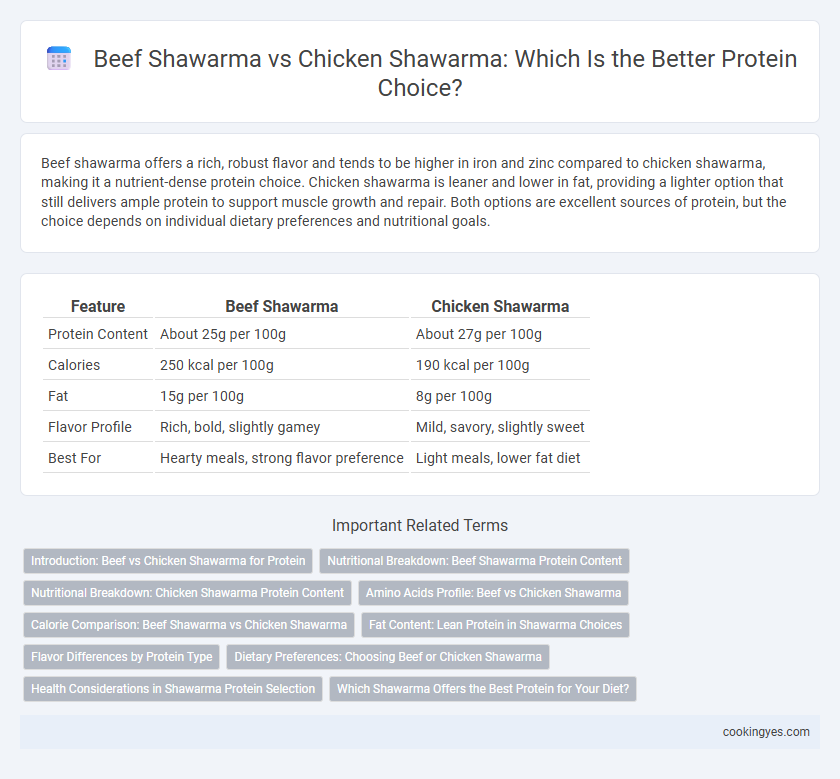 Beef Shawarma vs Chicken Shawarma: Which Is the Better Protein Choice?