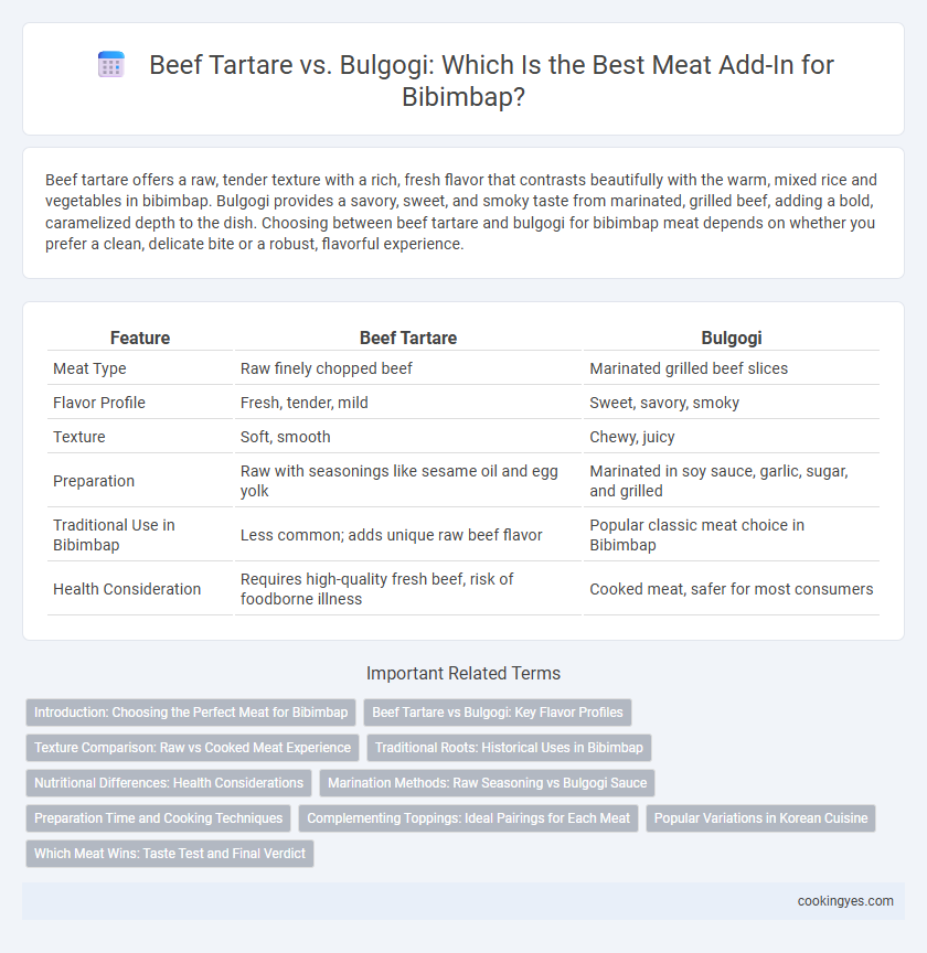 Beef Tartare vs. Bulgogi: Which Is the Best Meat Add-In for Bibimbap?