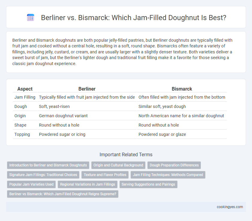 Berliner vs. Bismarck: Which Jam-Filled Doughnut Is Best?