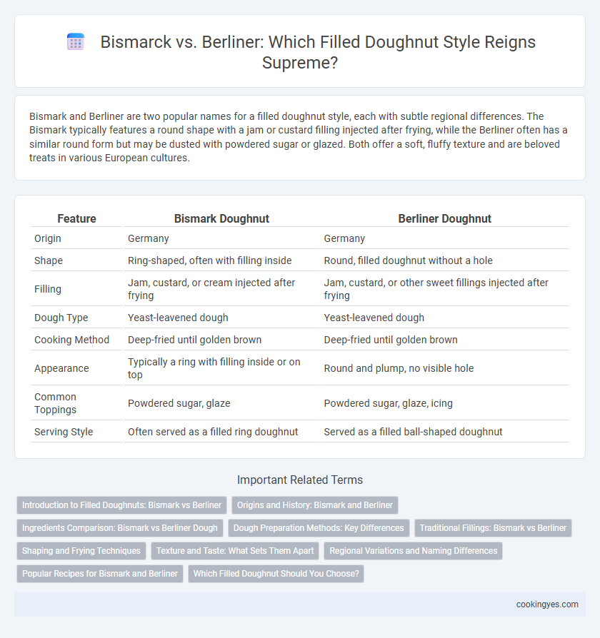 Bismarck vs. Berliner: Which Filled Doughnut Style Reigns Supreme?
