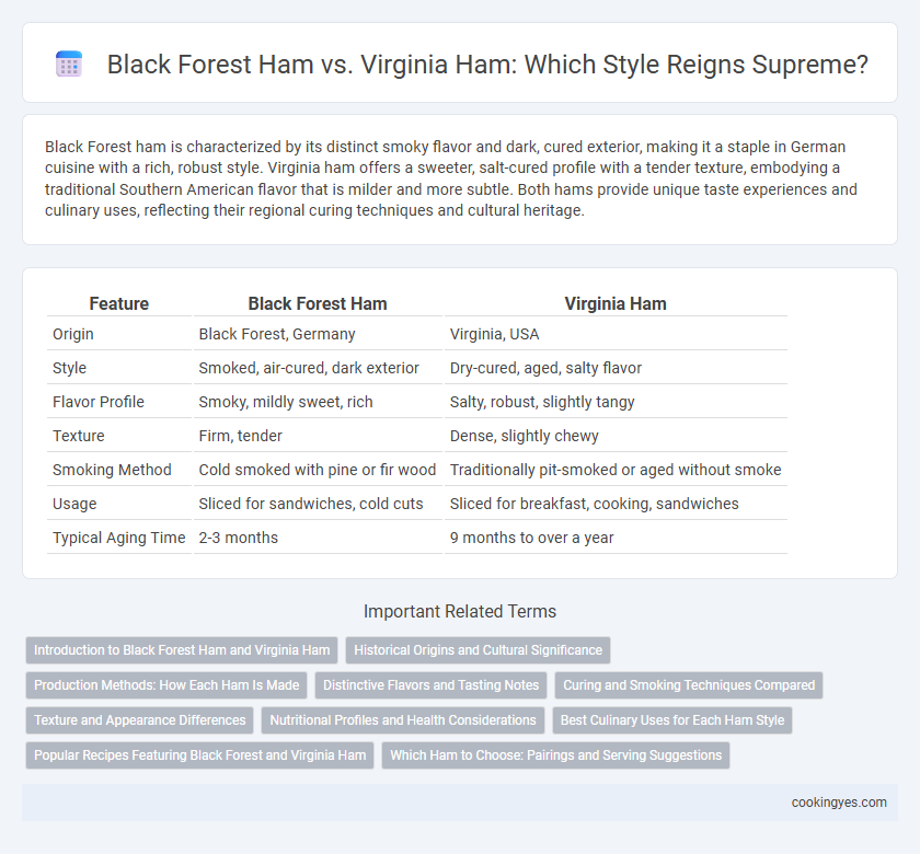 Black Forest Ham vs. Virginia Ham: Which Style Reigns Supreme?
