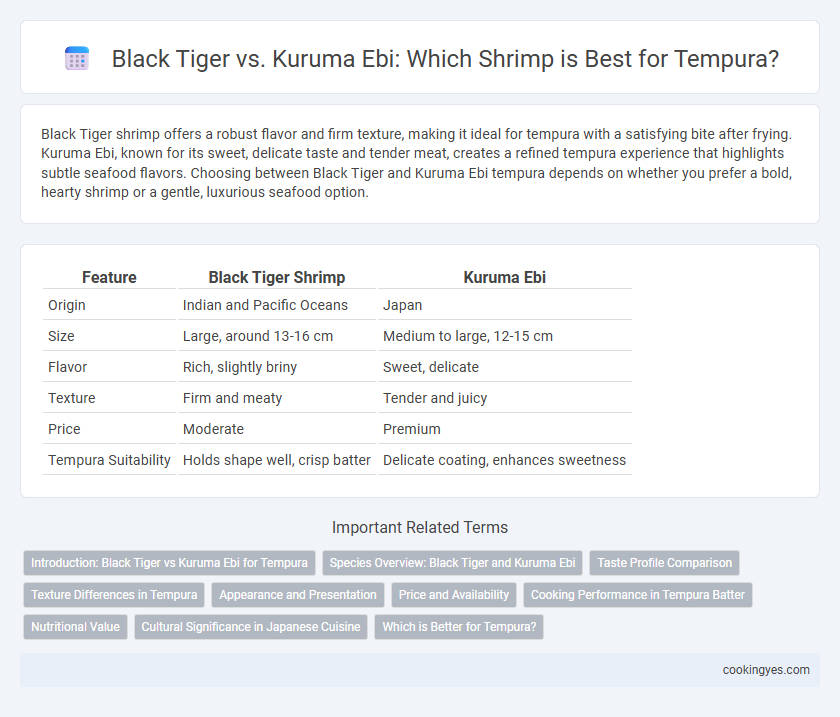 Black Tiger vs. Kuruma Ebi: Which Shrimp is Best for Tempura?