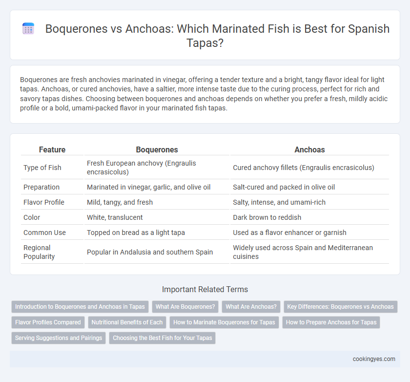Boquerones vs Anchoas: Which Marinated Fish is Best for Spanish Tapas?