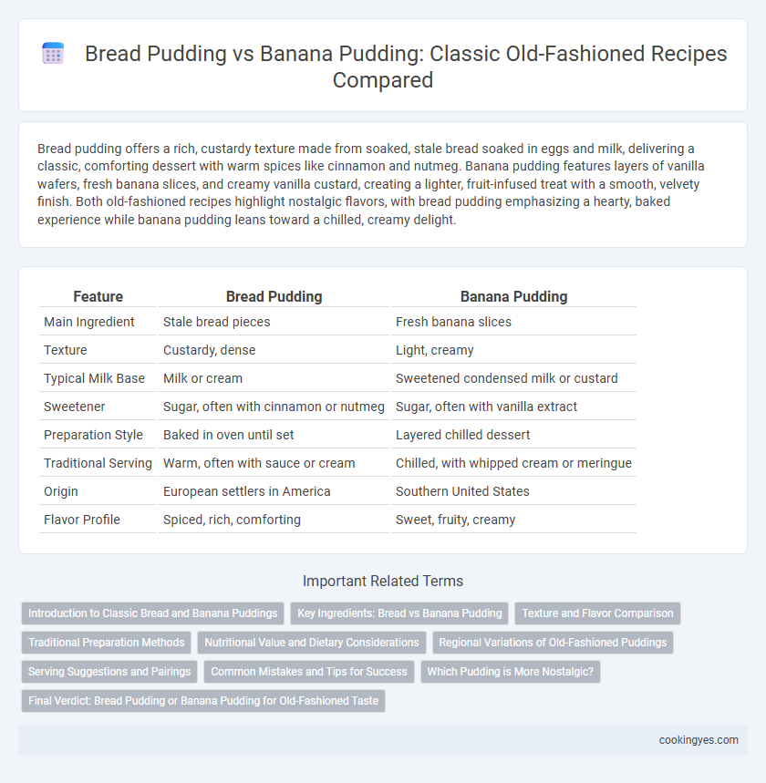 Bread Pudding vs Banana Pudding: Classic Old-Fashioned Recipes Compared
