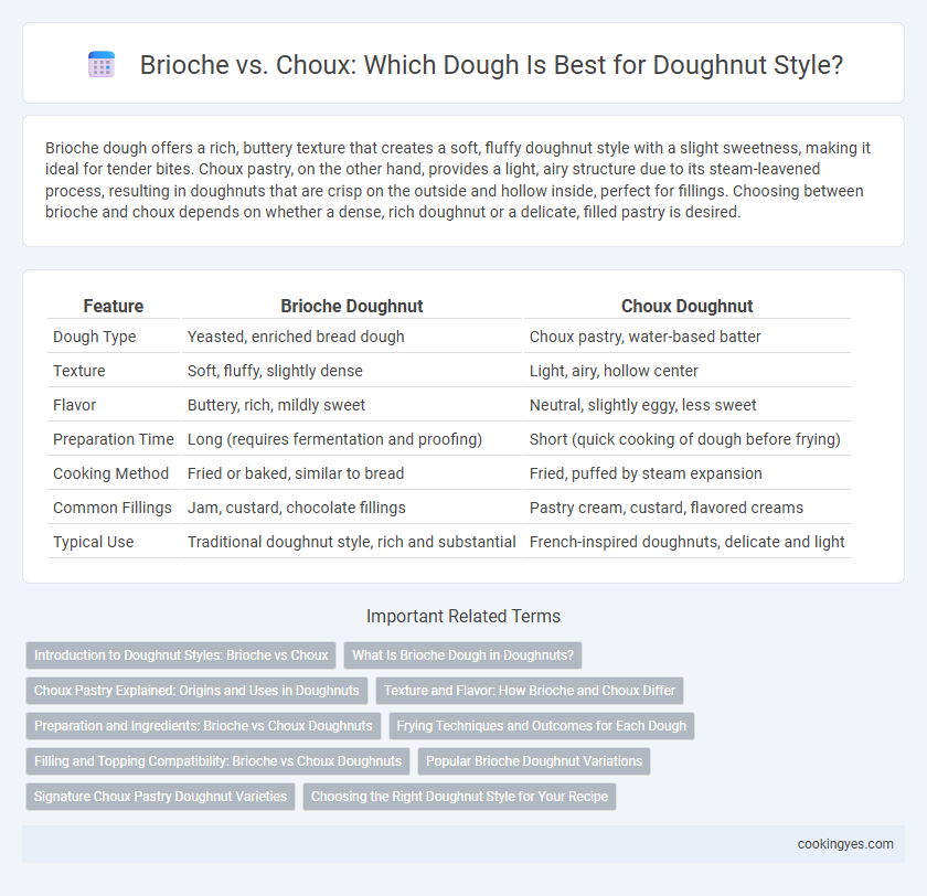 Brioche vs. Choux: Which Dough Is Best for Doughnut Style?