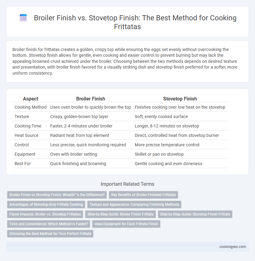 Broiler Finish vs. Stovetop Finish: The Best Method for Cooking Frittatas