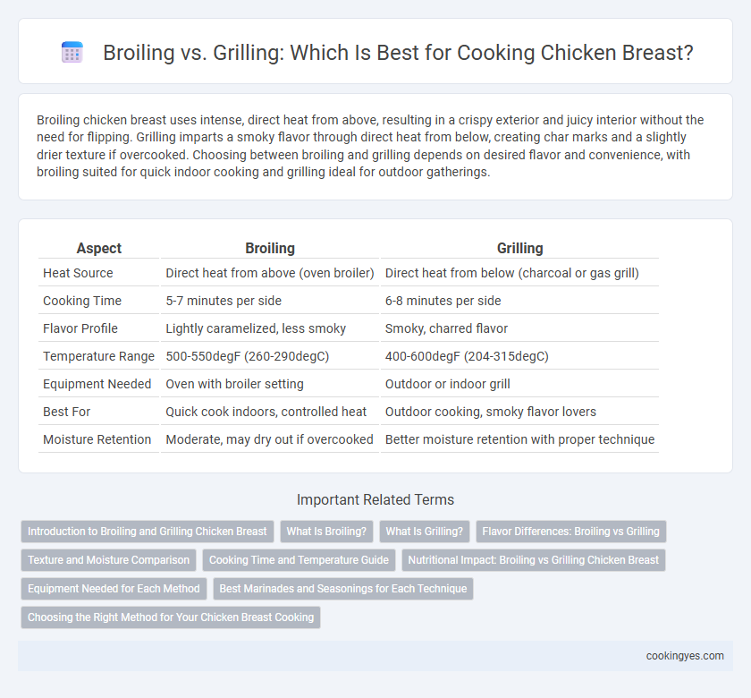 Broiling vs. Grilling: Which Is Best for Cooking Chicken Breast?