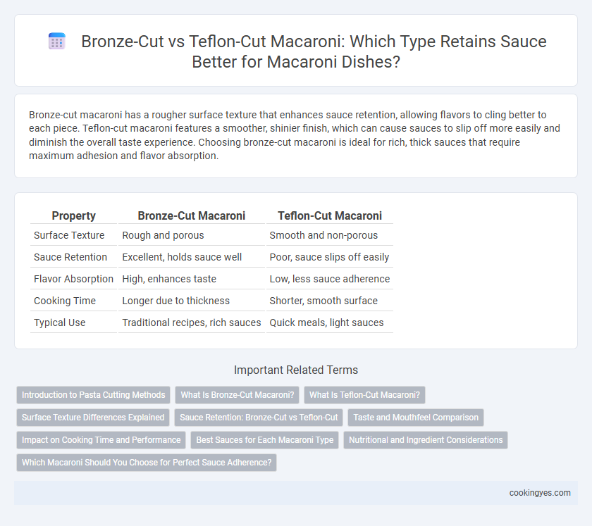 Bronze-Cut vs Teflon-Cut Macaroni: Which Type Retains Sauce Better for Macaroni Dishes?