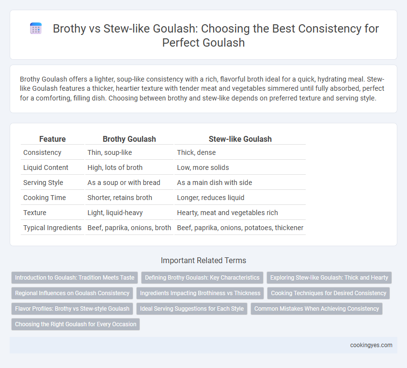 Brothy vs Stew-like Goulash: Choosing the Best Consistency for Perfect Goulash
