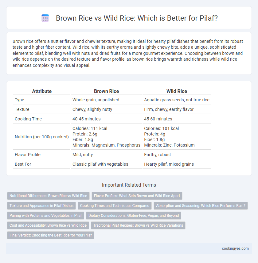 Brown Rice vs Wild Rice: Which is Better for Pilaf?