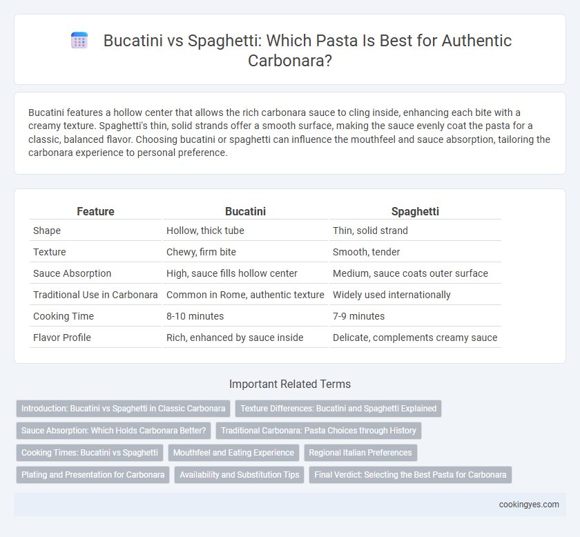 Bucatini vs Spaghetti: Which Pasta Is Best for Authentic Carbonara?