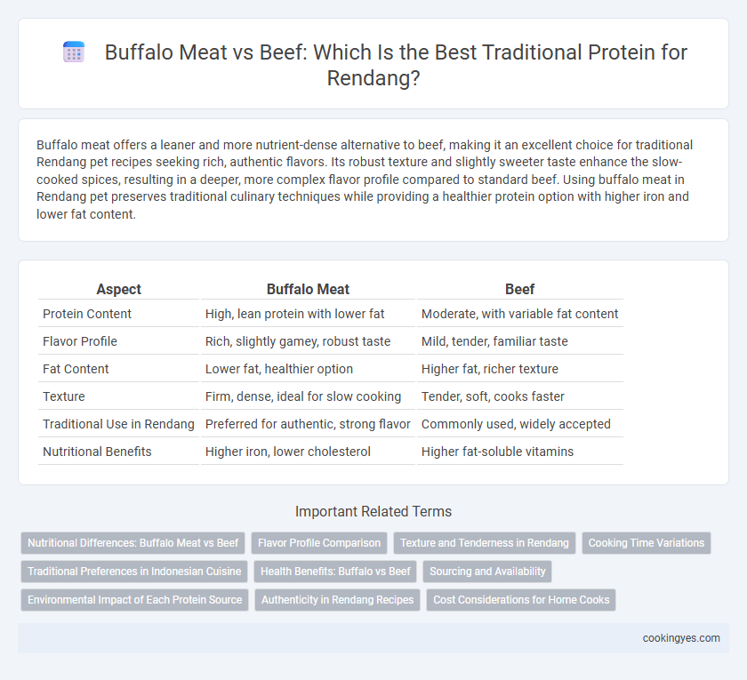 Buffalo Meat vs Beef: Which Is the Best Traditional Protein for Rendang?