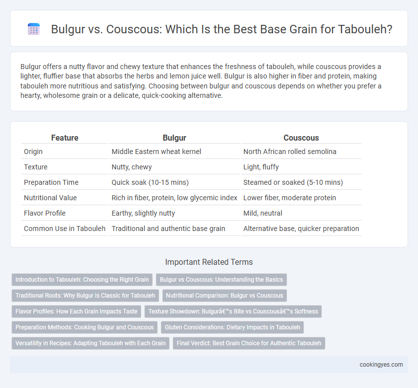 Bulgur vs. Couscous: Which Is the Best Base Grain for Tabouleh?