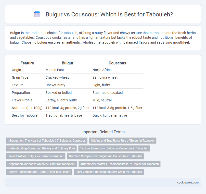 Bulgur vs Couscous: Which Is Best for Tabouleh?