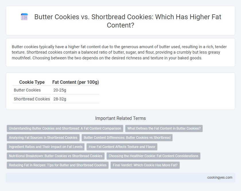 Butter Cookies vs. Shortbread Cookies: Which Has Higher Fat Content?