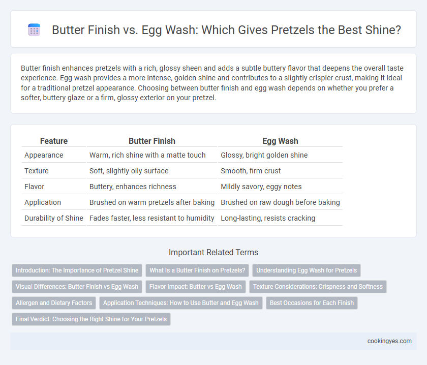 Butter Finish vs. Egg Wash: Which Gives Pretzels the Best Shine?