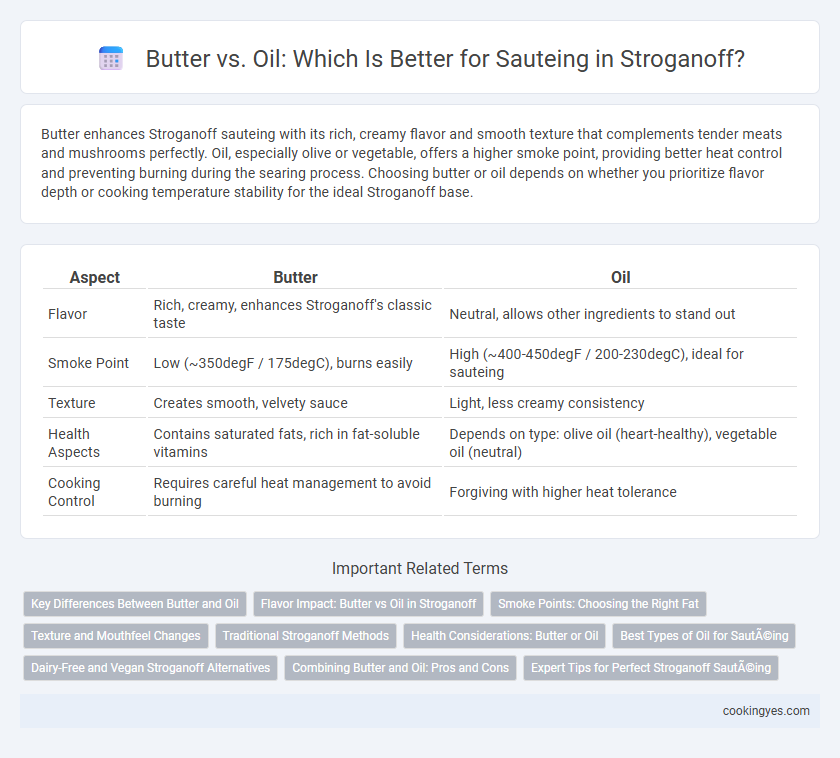 Butter vs. Oil: Which Is Better for Sauteing in Stroganoff?