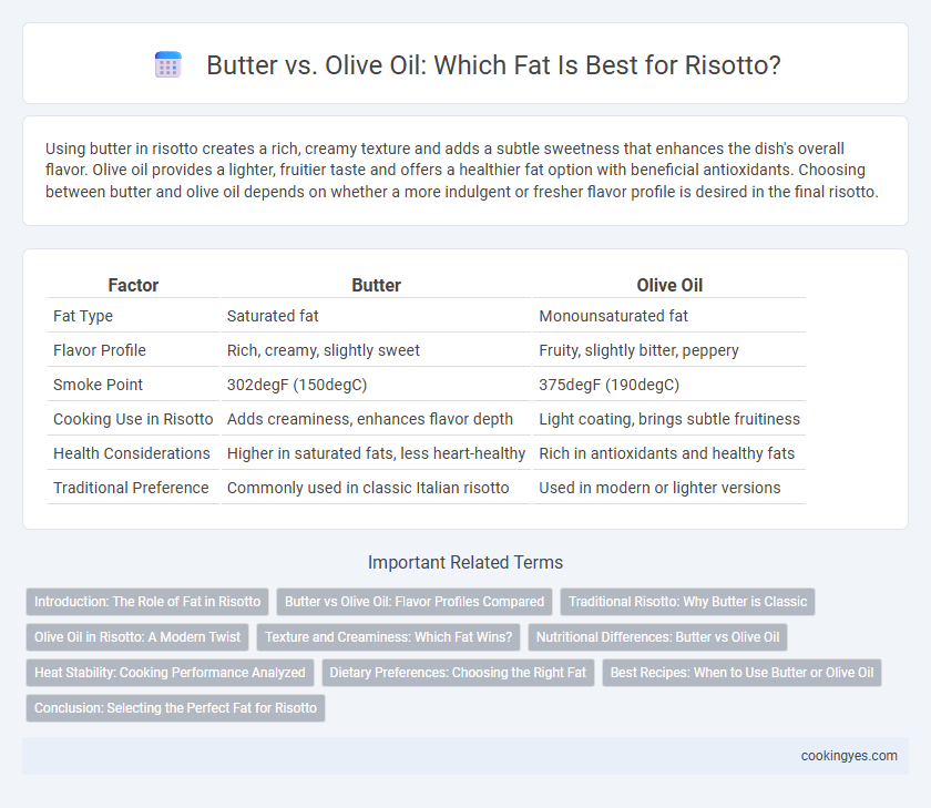 Butter vs. Olive Oil: Which Fat Is Best for Risotto?