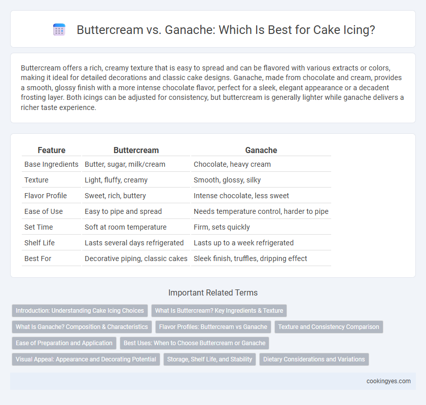 Buttercream vs. Ganache: Which Is Best for Cake Icing?