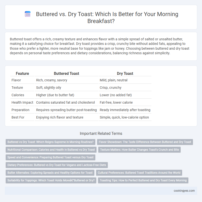 Buttered vs. Dry Toast: Which Is Better for Your Morning Breakfast?